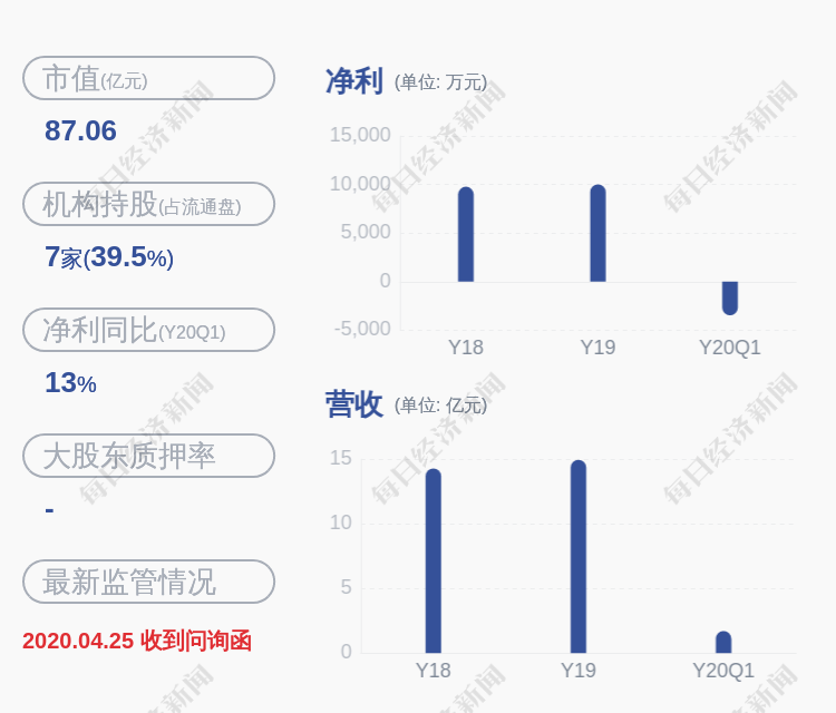 减持！长城军工：湖南高新创投累计减持724.22万股