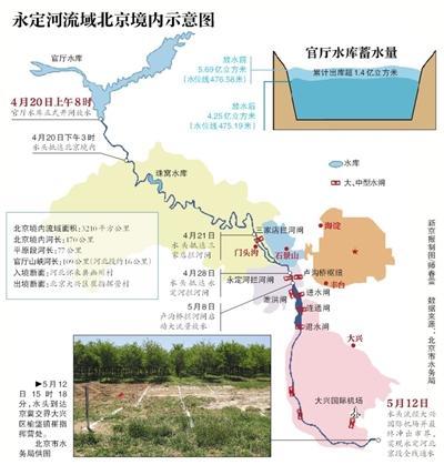 官厅水库拟向永定河补水2.