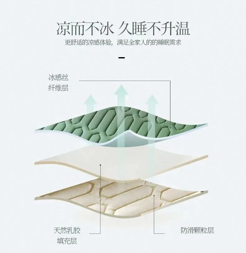 夏天不用开空调？自降温乳胶凉席，亲肤抑菌防螨，一秒入睡透心凉！