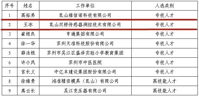 昆山市2020人口普查_人口普查图片