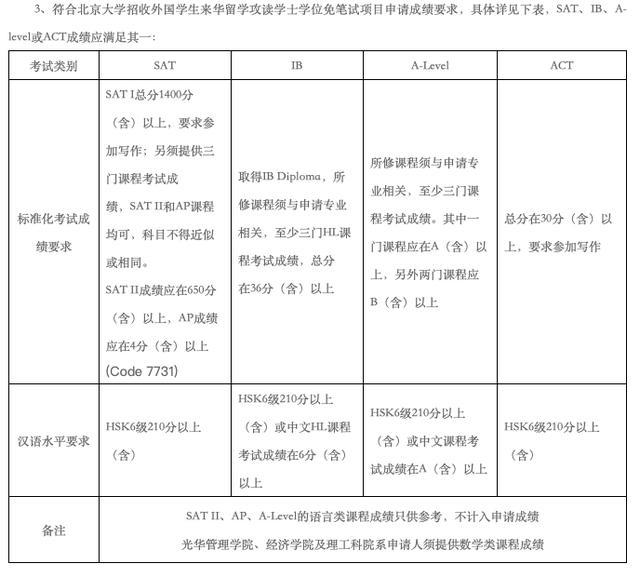 北京大学===入学免笔试，留学生超国民待遇