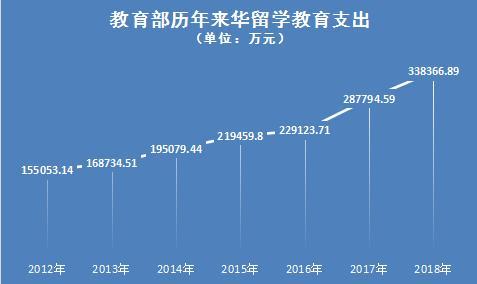 北京大学===入学免笔试，留学生超国民待遇