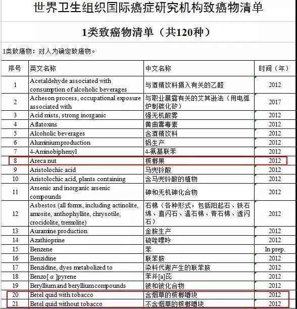这种水果医生从来不吃，致癌率高！然而有人却“上瘾”戒不掉