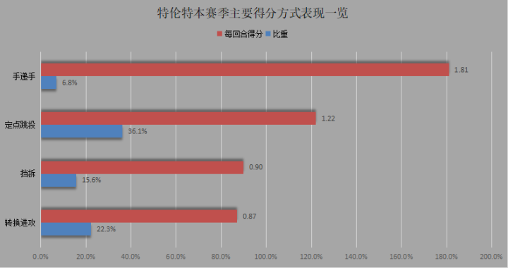 文明6开拓者不算人口_文明礼仪手抄报