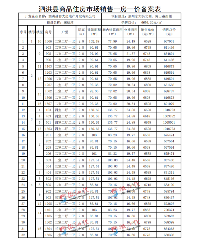 泗洪洪中附近一小区备案价来了