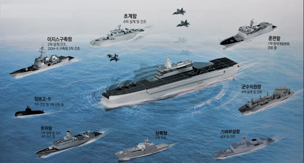 疫情没造成大影响，可搭载F-35的韩国准航母计划正常进行