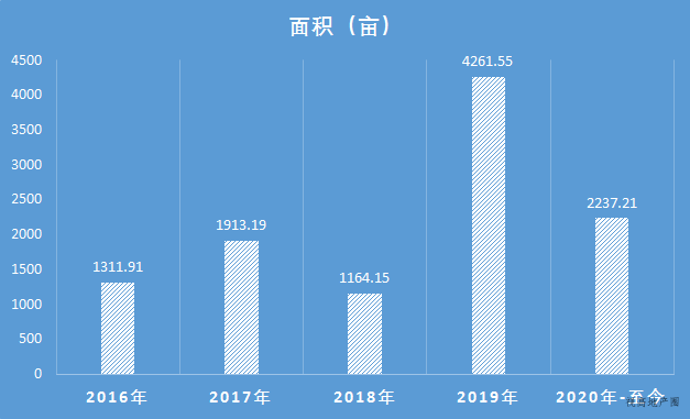 2020视高街道gdp_你是不是又被真香了 当你细品视高时