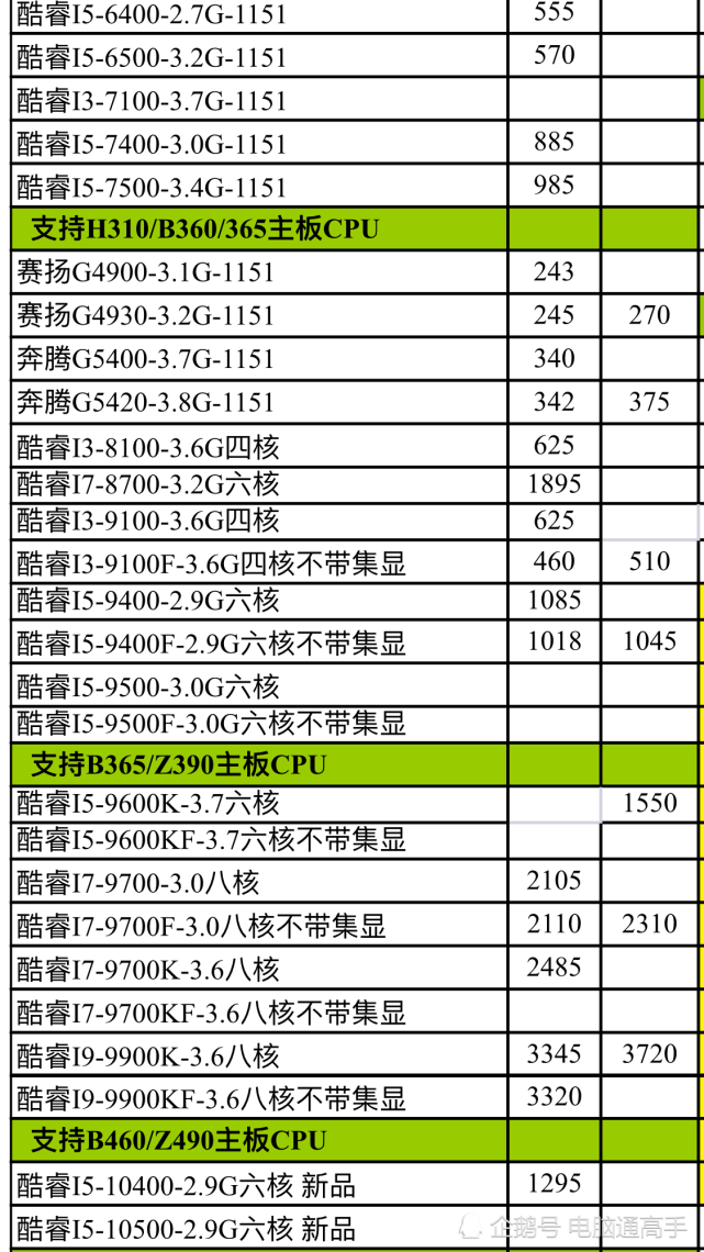 intel第十代cpu已经问世了通过上图可以证实10代处理器已经进入市面