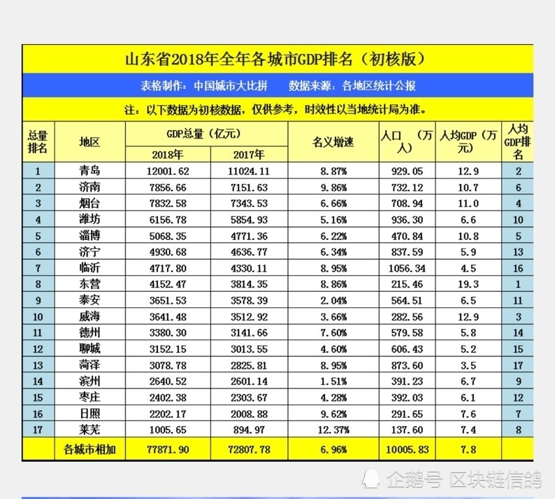 2菏泽gdp