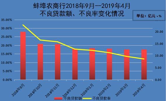 宿州GDP能否超越蚌埠_蚌埠 这座民国时代安徽最重要的城市如今出路在哪里(2)