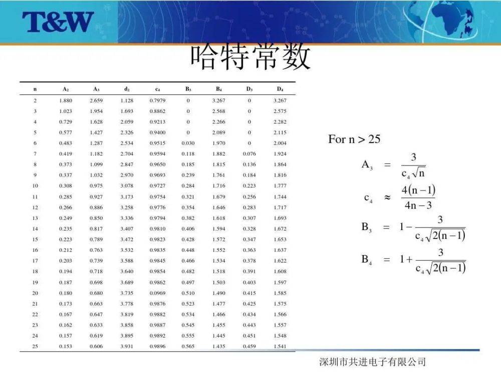 这套休哈特控制图的企业内训讲义说的超细致可以领走