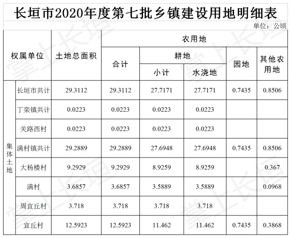 长垣征地拆迁,这些地方都要征用,快看有没有你们村,具体位置公布