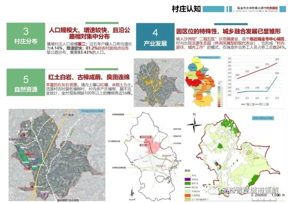 国土空间规划背景下村庄规划编制探索—以瑞金市沙洲坝镇洁源村为例