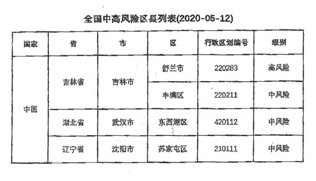 全国新冠肺炎疫情中高风险地区名单!