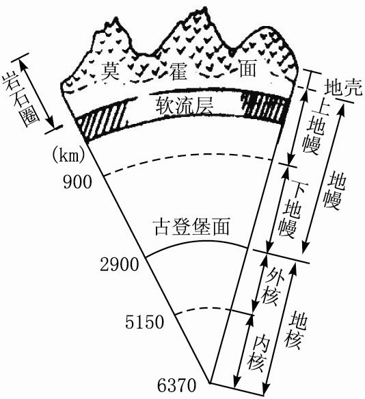 水无孔不入,为什么地表水没有全部渗入地球内部?