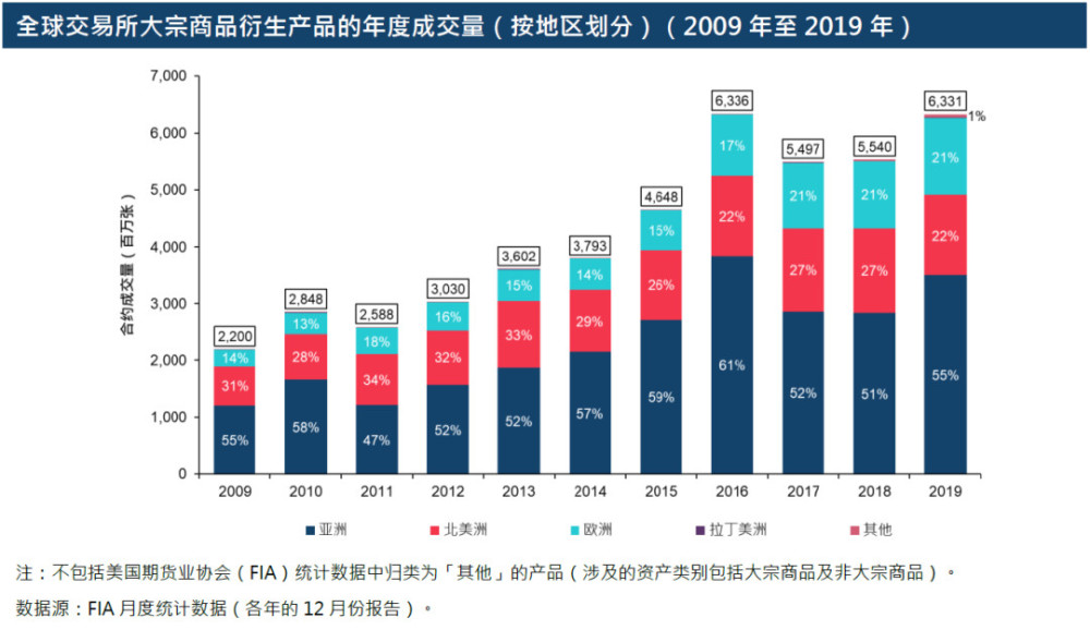 港交所：海外投资者参与内地市场仍有很大限制