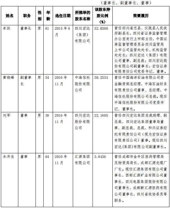 刘汉堂兄掌舵四川信托,净利逐年下滑?