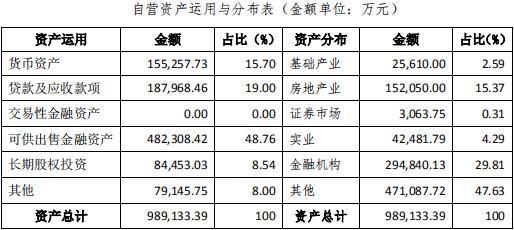 刘汉堂兄掌舵四川信托,净利逐年下滑?
