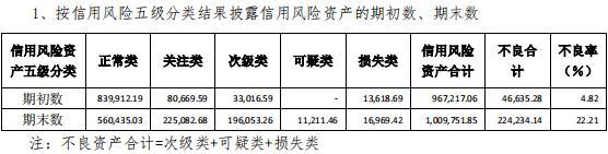 刘汉堂兄掌舵四川信托,净利逐年下滑?