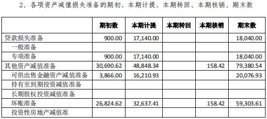 刘汉堂兄掌舵四川信托,净利逐年下滑?