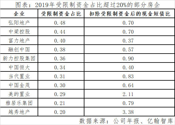 房企偿债能力大揭秘：脱水之后谁在裸泳？