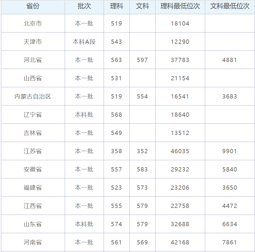 4,上海应用技术大学