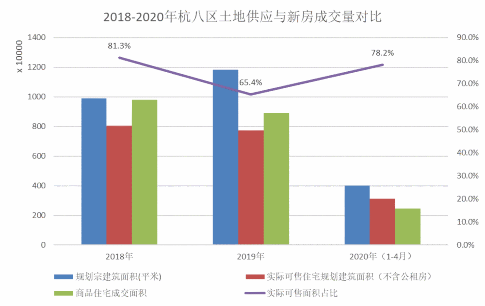 GDP算的是最终产品_居民消费占GDP的比例多年来一直在下降(3)