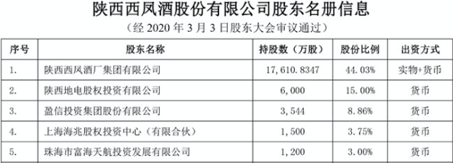 投资基金的踪迹,持股15%的第二大股东变为了陕西地电股权投资有限公司