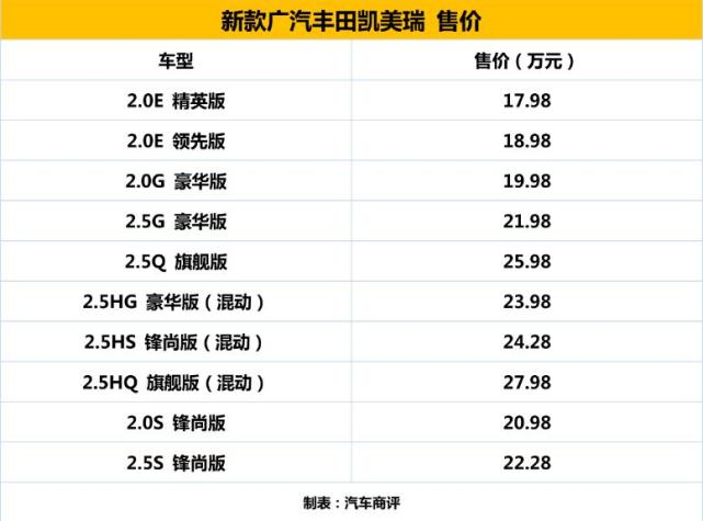 配置提升新款丰田凯美瑞上市1798万起售