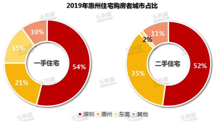 最新，深圳首付不到百万楼盘，都有哪些房？