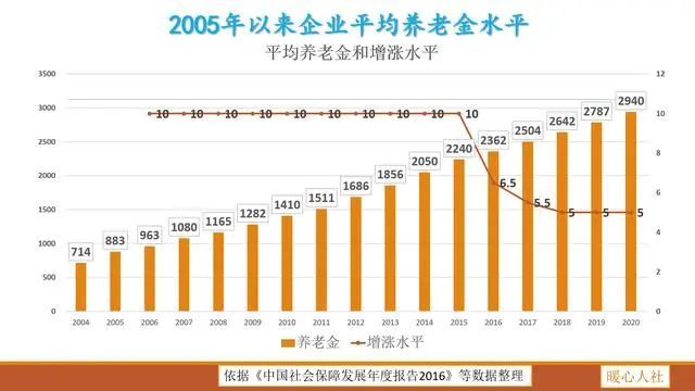 天津人口政策_天津人才新政七日 从最低落户门槛到杜绝户口空挂(3)