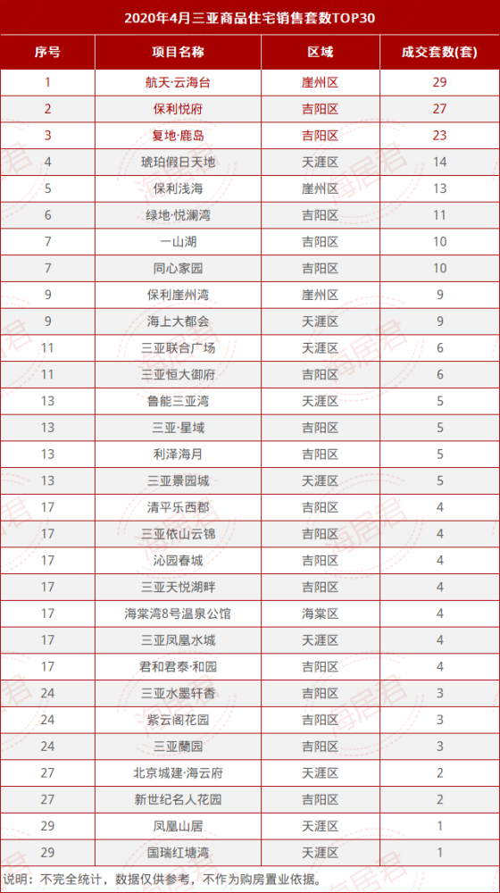 北京快速排名_北京快速公交