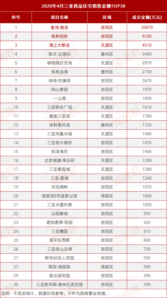 大都会排名_一切都会好起来的图片