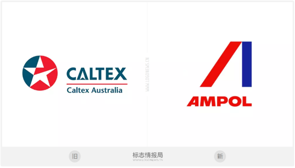 雪佛龙取消商标许可,澳洲加德士更名ampol后启用新logo