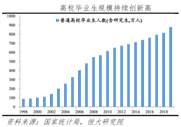 2020就业形势报告:计算机相关行业仍是最热,人工智能聚集北上广深