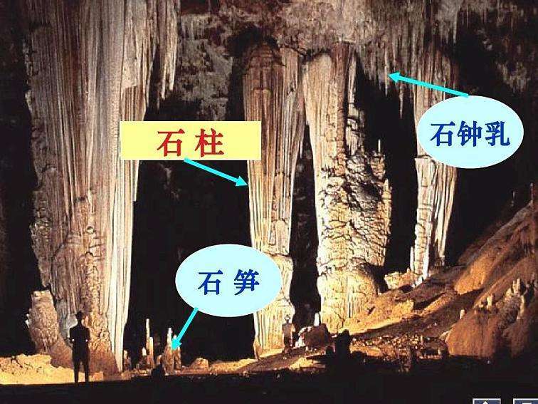最后一页 钟乳石又称石钟乳,是指碳酸盐岩地区洞穴内在漫长地质历史
