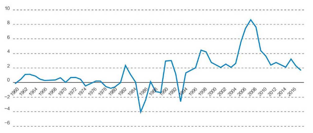 2020年我国出口总额占gdp_中国一线城市大洗牌 深圳杭州势不可挡,广州天津衰落,上海要小心了