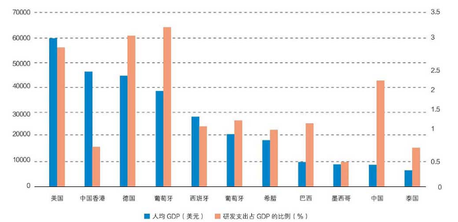 世界银行gdp数据有台湾吗_陈文玲 我们要把美国的分裂牌打成祖国的统一牌(2)