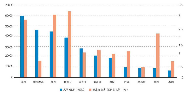 济南未来五年gdp突破_2015年济南城镇居民人均收入逼近4万元(3)