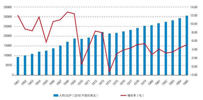 有关gdp的图案_支撑科学文化运行的3个基础条件