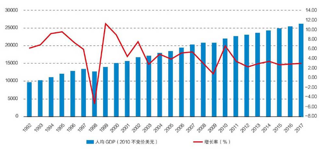 有关gdp的图案_支撑科学文化运行的3个基础条件