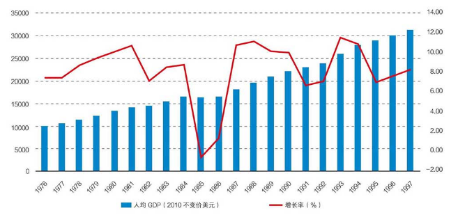 2020新加坡gdp增长率_新加坡三季度GDP创四年最大降幅