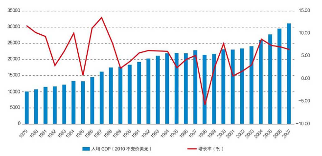 香港2021年gdp是多少亿美元_GDP从全国第1掉到第6,香港怎么了(3)