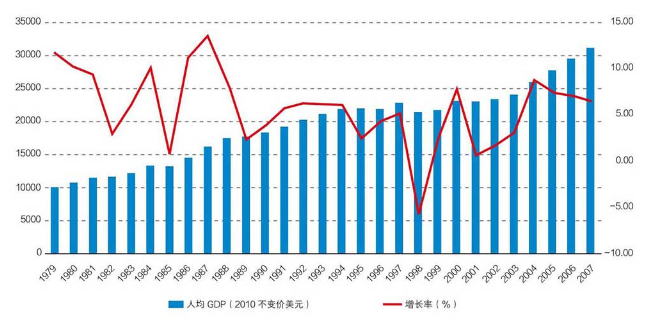 有关gdp的图案_支撑科学文化运行的3个基础条件