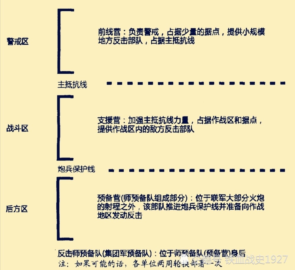 防守与反击,详解二战德军步兵师弹性防御战术的实战运用