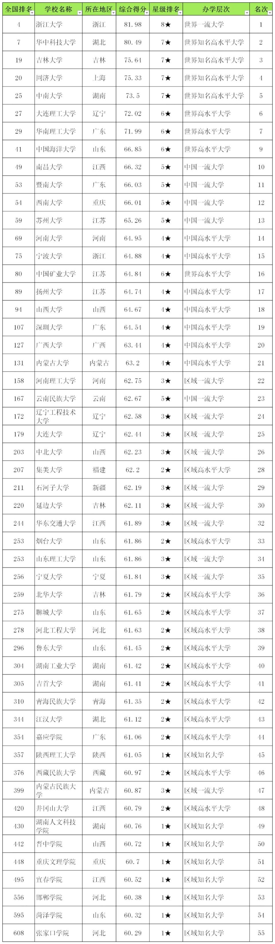 体育类院校排名