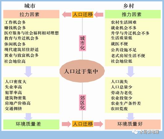 人口迁移理论_两位新疆姑娘,干了件大事