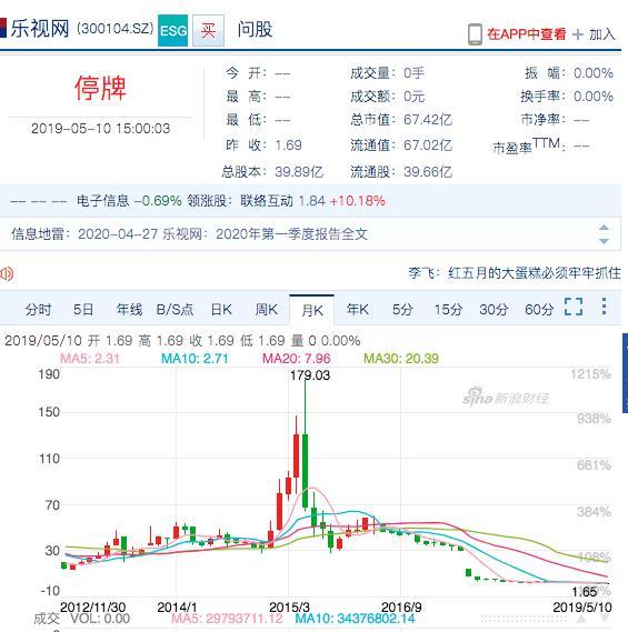 上市近10年，乐视网股票正式终止上市