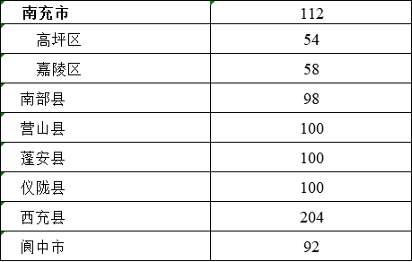 西充多少人口_西充关文镇人口(2)