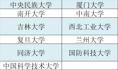 全了报名时间限报要求36所高校强基计划信息一图汇总